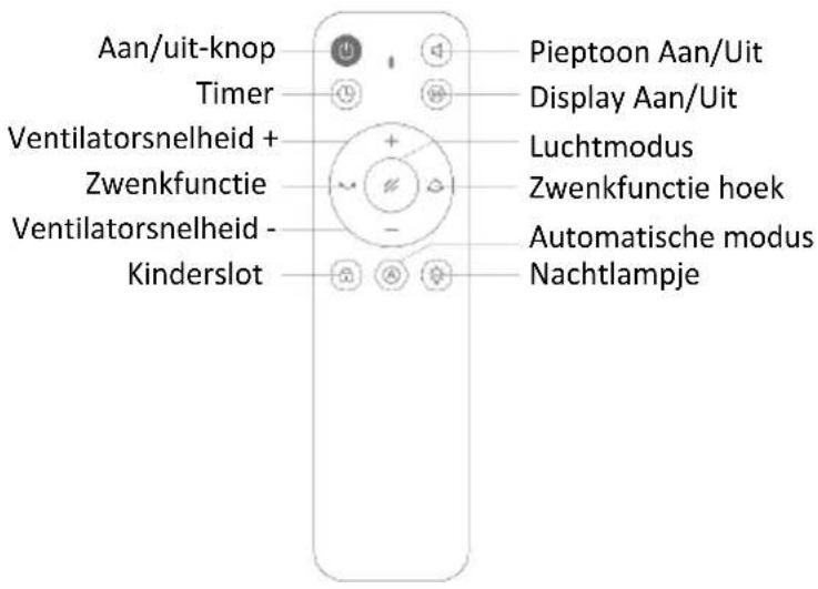 Be Cool BCBFLWiFi01 - Functies en werking - 1