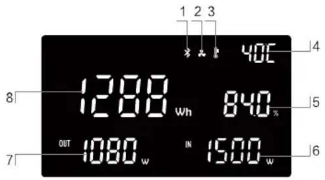 BLUEPALM BP-S2000F - Instructies ledscherm - 1