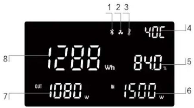 1 2 3 40°C 1288 Wh 840% OUT 1080 w IN 1500 w 8 5 6