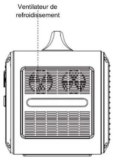 Ventilateur de refroidissement