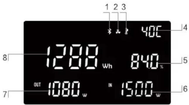 BLUEPALM BP-S2000F - Instrucțiuni privind ecranul cu LED-uri - 1