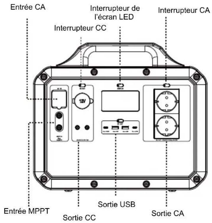 Entrée CA Interrupteur de l'écran LED Interrupteur CA Interrupteur CC Entrée MPPT Sortie USB Sortie CC Sortie CA
