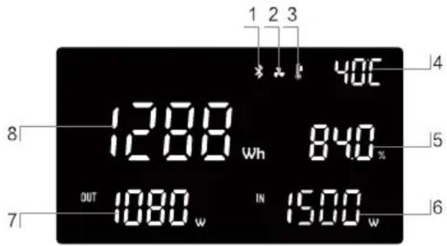 BLUEPALM BP-S2000F - Anleitung für die LED-Anzeige - 1