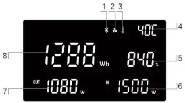BLUEPALM BP-S2000F - Istruzioni per lo schermo LED - 1