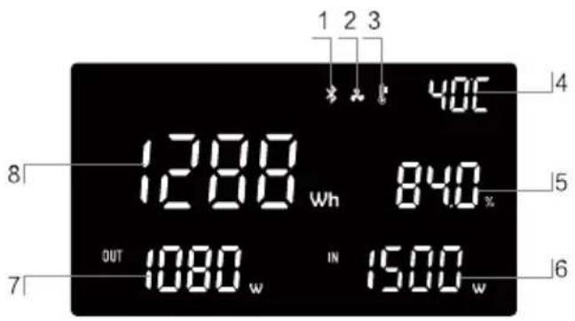 BLUEPALM BP-S2000F - LED Screen Instructions - 1