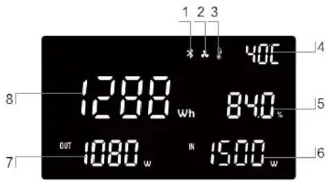 BLUEPALM BP-S2000F - Pokyny pro LED obrazovku - 1