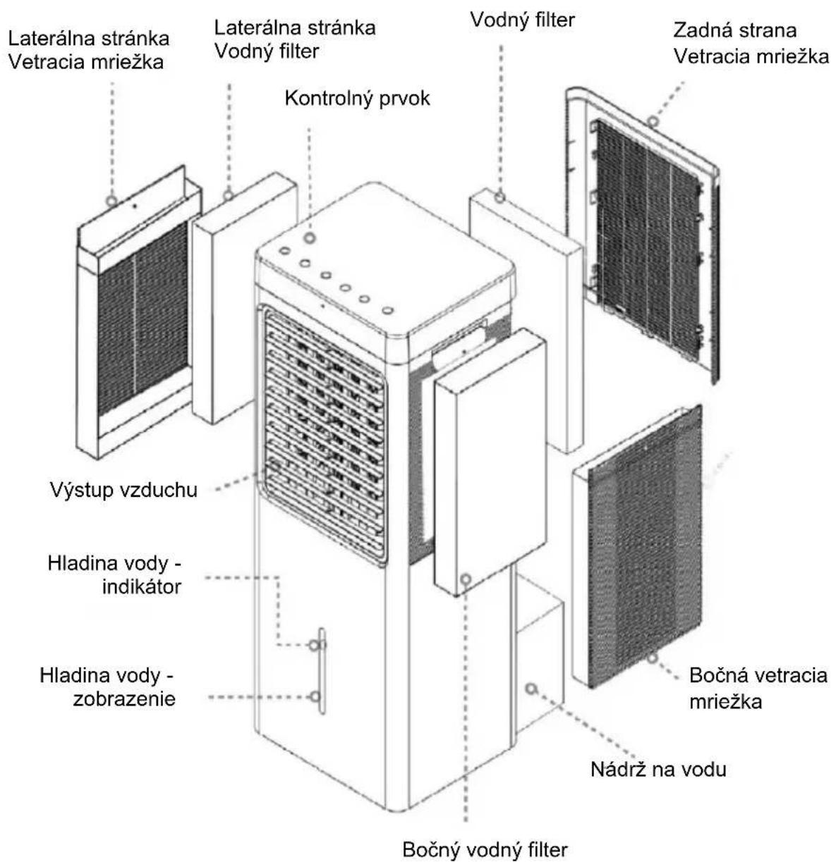 Be Cool BC93AC2201IKF - Oznacenie jegnotlivych casti - 1