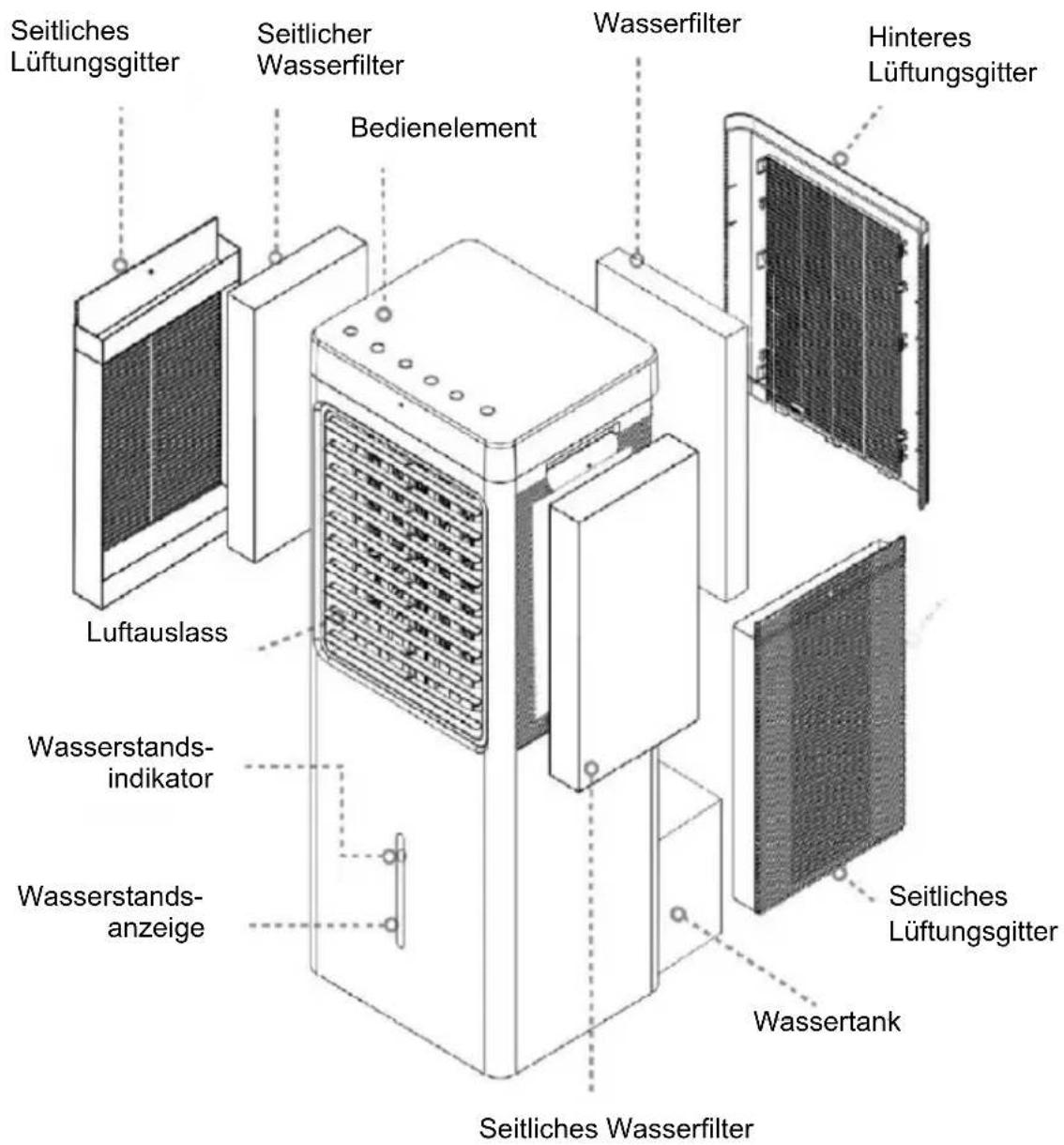 Be Cool BC93AC2201IKF - Bezeichnung der einzelnen Teile - 1