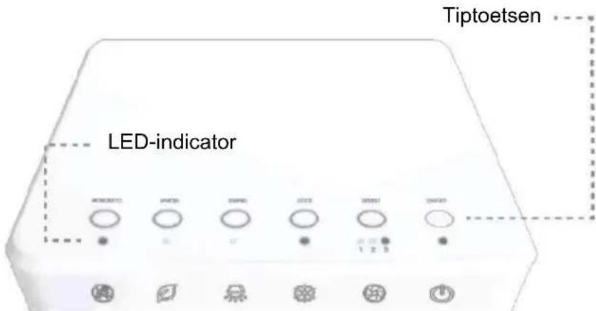 Be Cool BC93AC2201IKF - Indicatoren en controles - 1
