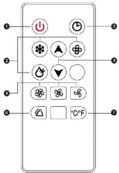 1 2 3 4 5 6 7
