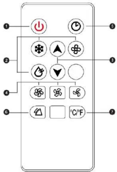 BLUEPALM BPPAC12000FW - BESKRIVNING AV ENHETEN OCH LEVERANSOMFATTNING - 2