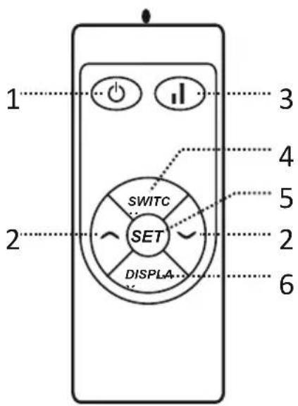 SHX SHXDS1800WF - Fernbedienung - 1