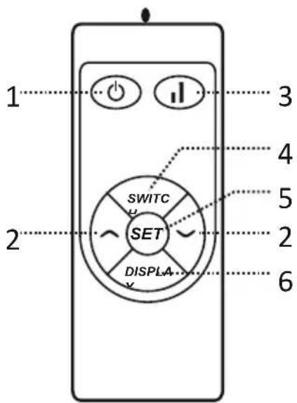 SHX SHXDS1800WF - DESCRIZIONE DEL DISPOSITIVO - 2