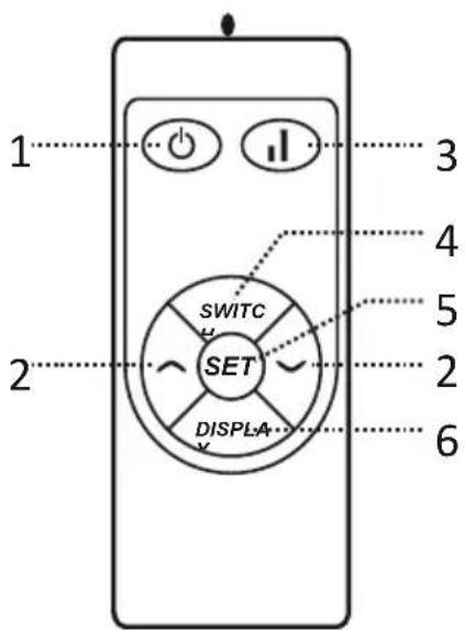 SHX SHXDS1800WF - Remote Control - 1