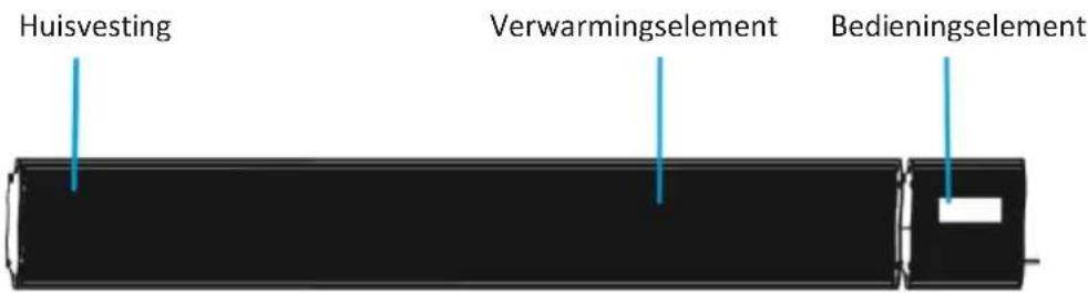 SHX SHXDS1800WF - OVERZICHT VAN APPARATEN - 1