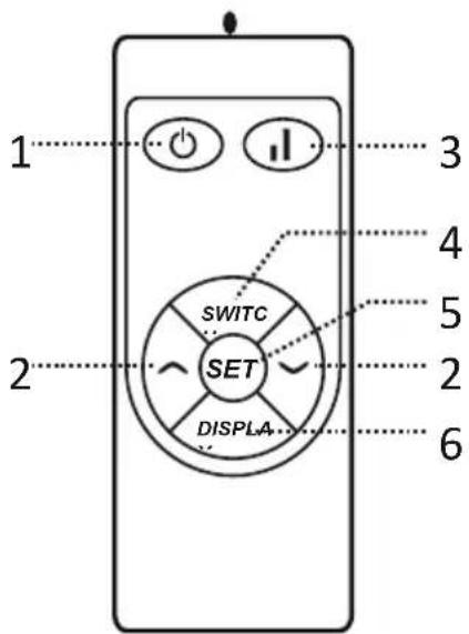 SHX SHXDS1800WF - Afstandsbediening - 1