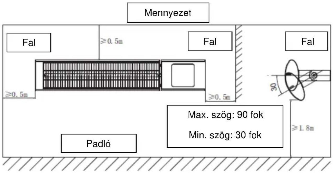 SHX SHX51HEAT2022 - Függőleges felszerelés ábra - 1