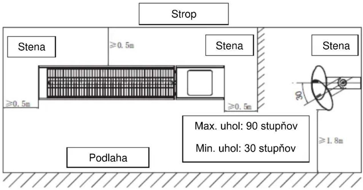 SHX SHX51HEAT2022 - Graf vertikálnej inštalácie - 1