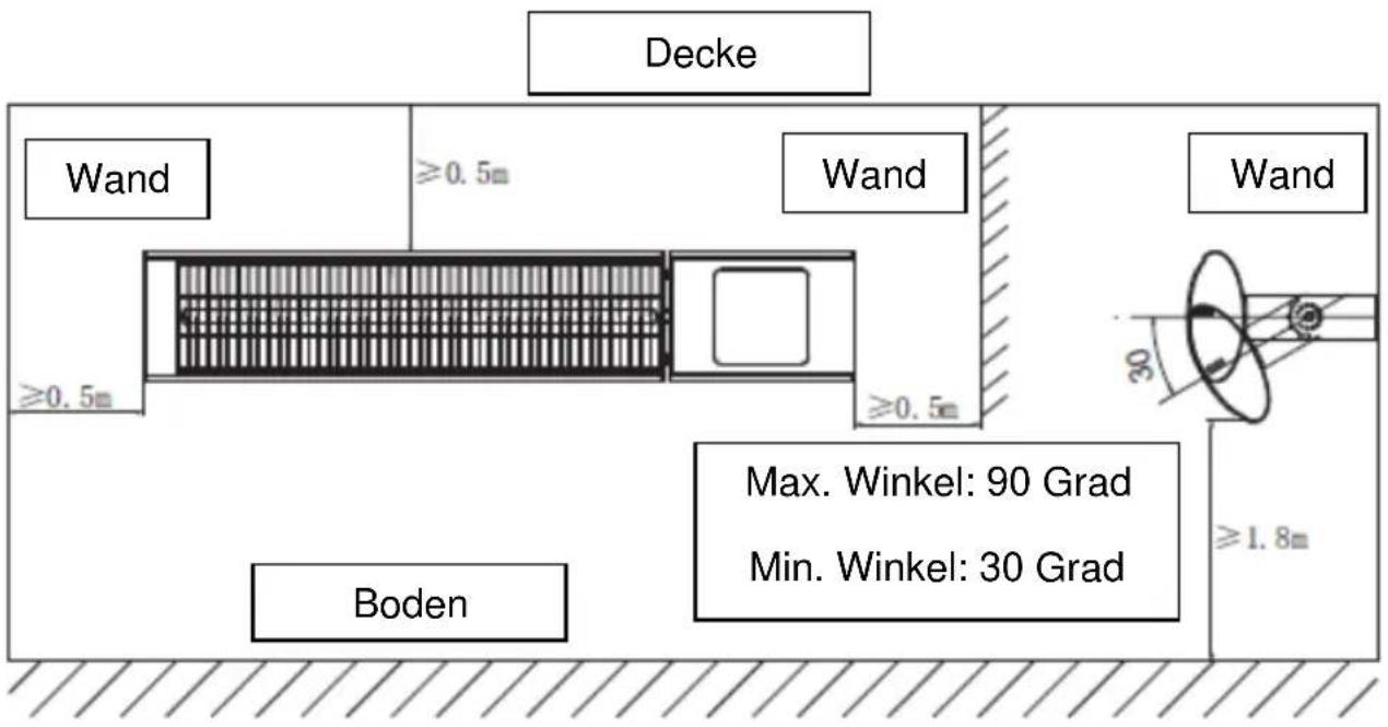 SHX SHX51HEAT2022 - Diagramm Vertikale Installation - 1