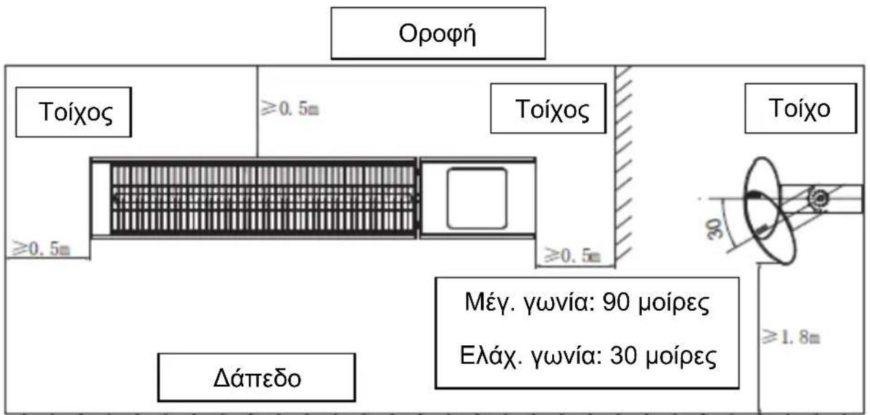 SHX SHX51HEAT2022 - Διάγραμμα κατακόρυφης εγκατάστασης - 1
