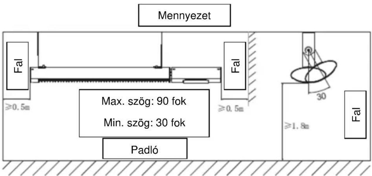 SHX SHX51HEAT2022 - Vízszintes telepítés ábra - 1