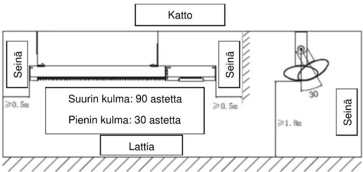 SHX SHX51HEAT2022 - Vaaka-asennuksen kaavio - 1