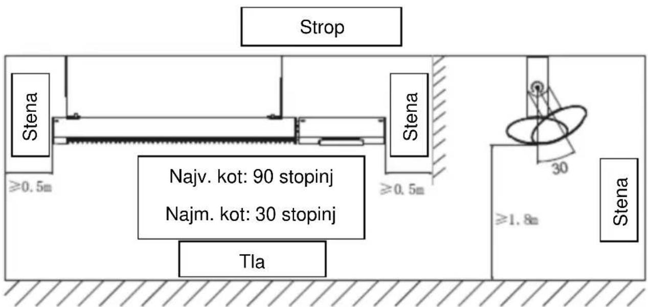 SHX SHX51HEAT2022 - Diagram vodoravne namestitve - 1