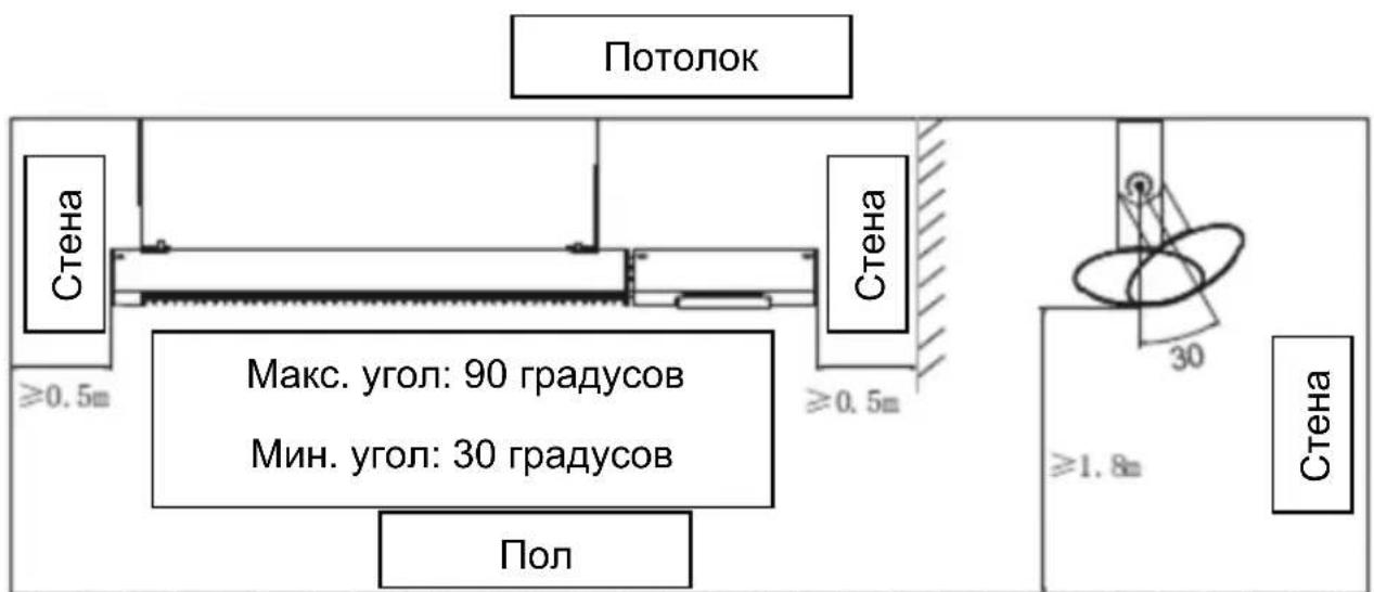 SHX SHX51HEAT2022 - Схема горизонтальной установки - 1