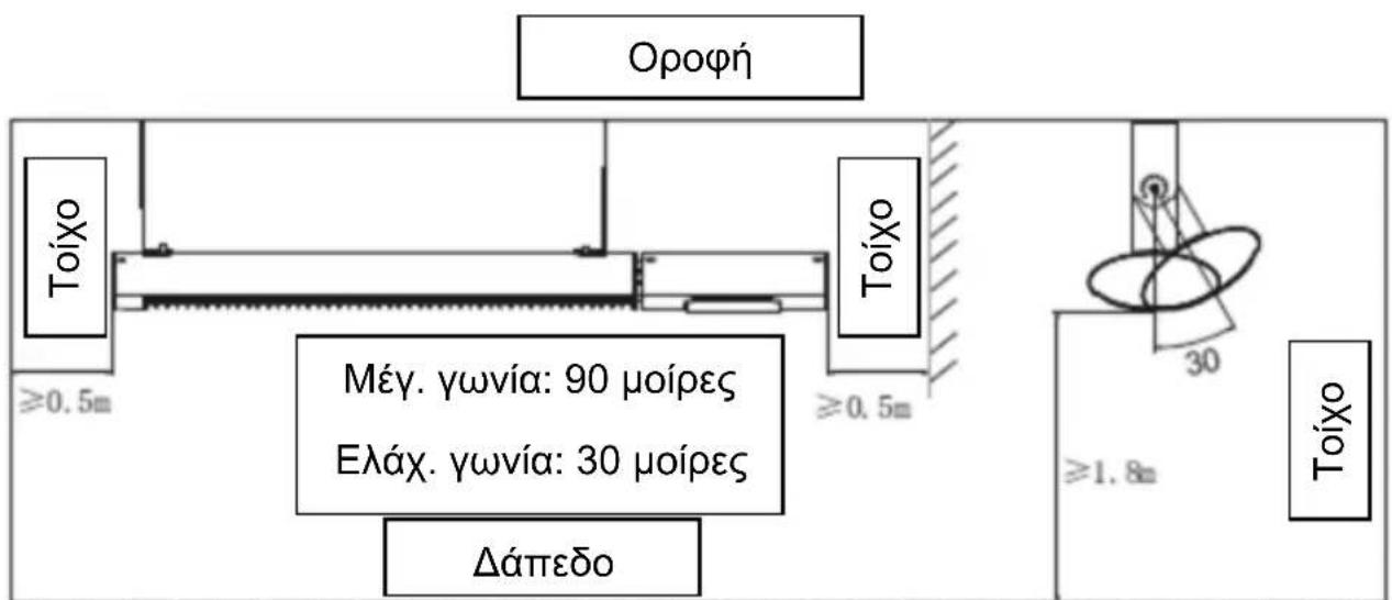 SHX SHX51HEAT2022 - Διάγραμμα οριζόντιας εγκατάστασης - 1