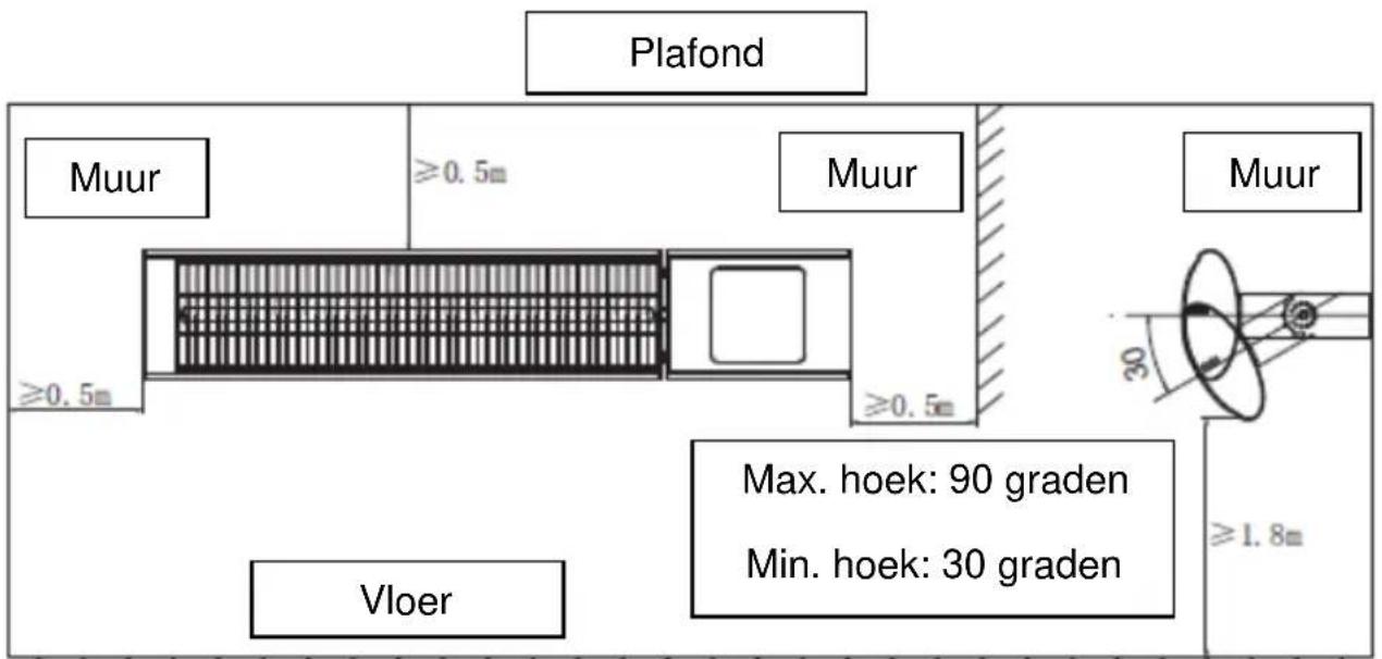 SHX SHX51HEAT2022 - Diagram verticale installatie - 1