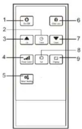 SHX SHX51HEAT2022 - Description of remote control - 1
