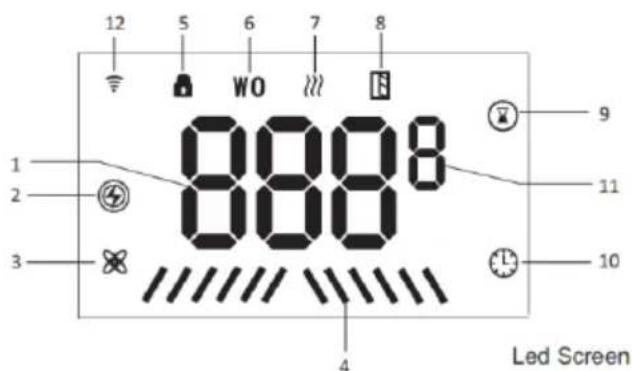 SHX SHX51HEAT2022 - Wyświetlacz: - 1