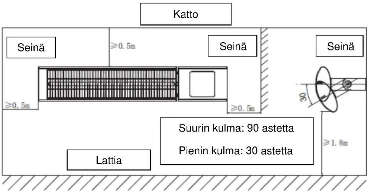 SHX SHX51HEAT2022 - Pystyasennuksen kaavio - 1
