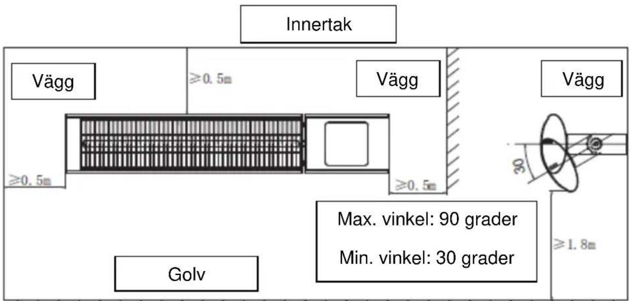 SHX SHX51HEAT2022 - Diagram vertikal installation - 1