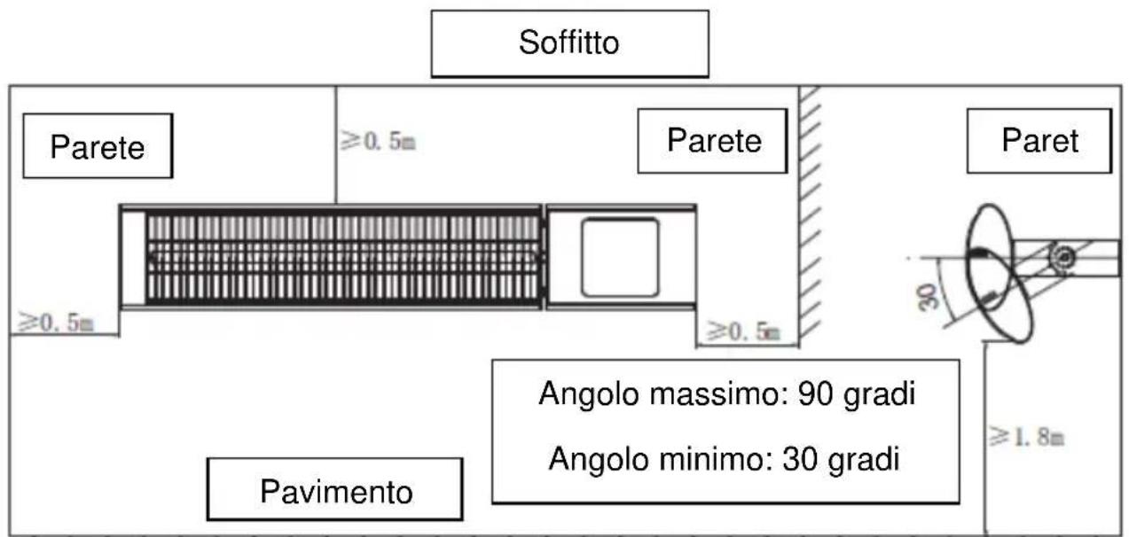 SHX SHX51HEAT2022 - ATTENZIONE - 1