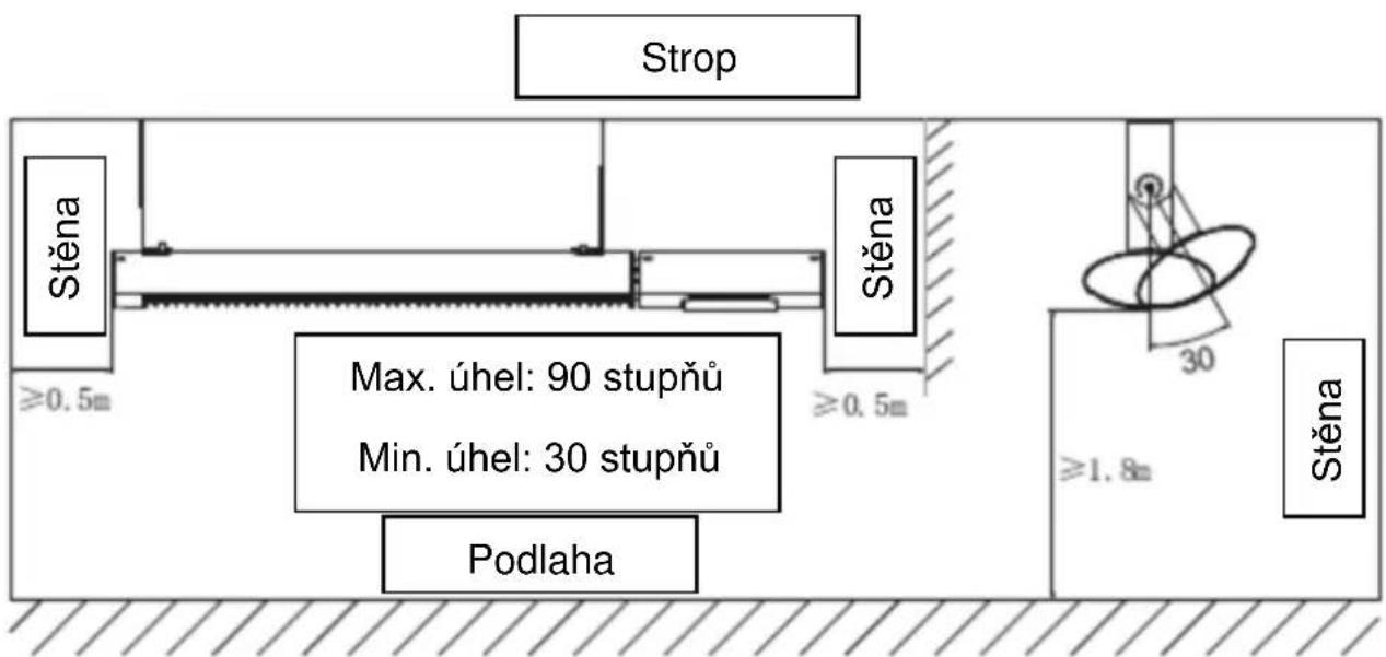 SHX SHX51HEAT2022 - Graf horizontální instalace - 1