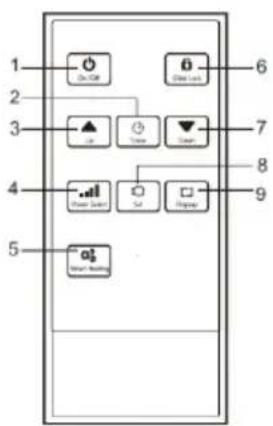 SHX SHX51HEAT2022 - Descrizione del telecomando - 1