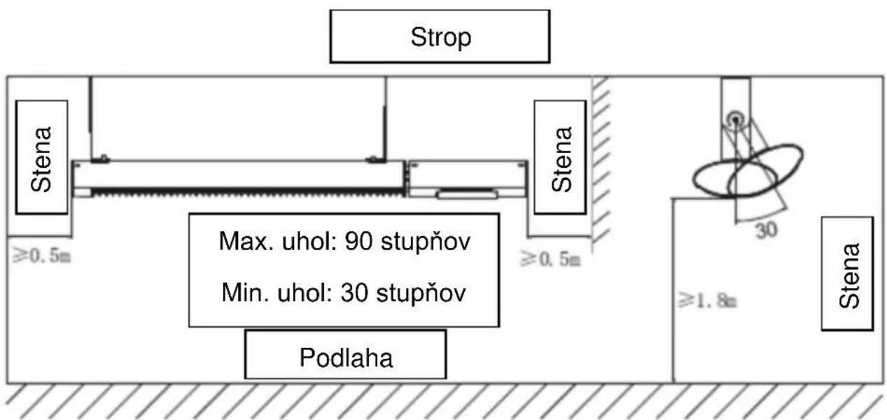 SHX SHX51HEAT2022 - Graf horizontálnej inštalácie - 1