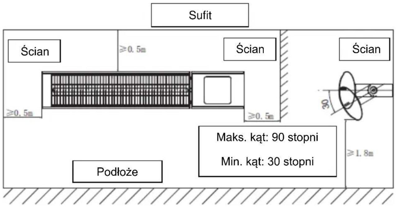 SHX SHX51HEAT2022 - Wykres instalacji pionowej - 1