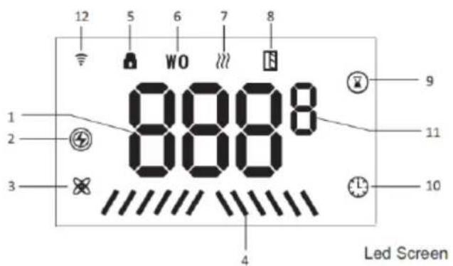 SHX SHX51HEAT2022 - Afişajul: - 1