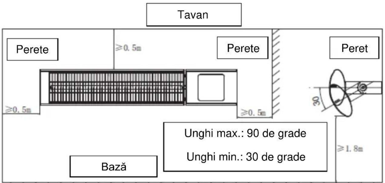 SHX SHX51HEAT2022 - Diagramă instalare verticală - 1