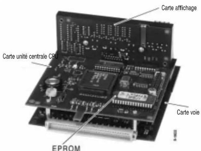 Carte affichage Carte unité centrale CPU Carte voie EPROM