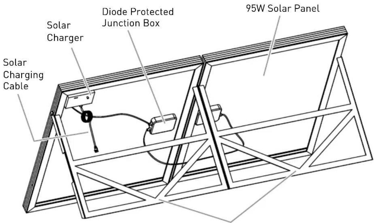 Furrion FSPP95SA-BL - The Folding Solar Module - 2