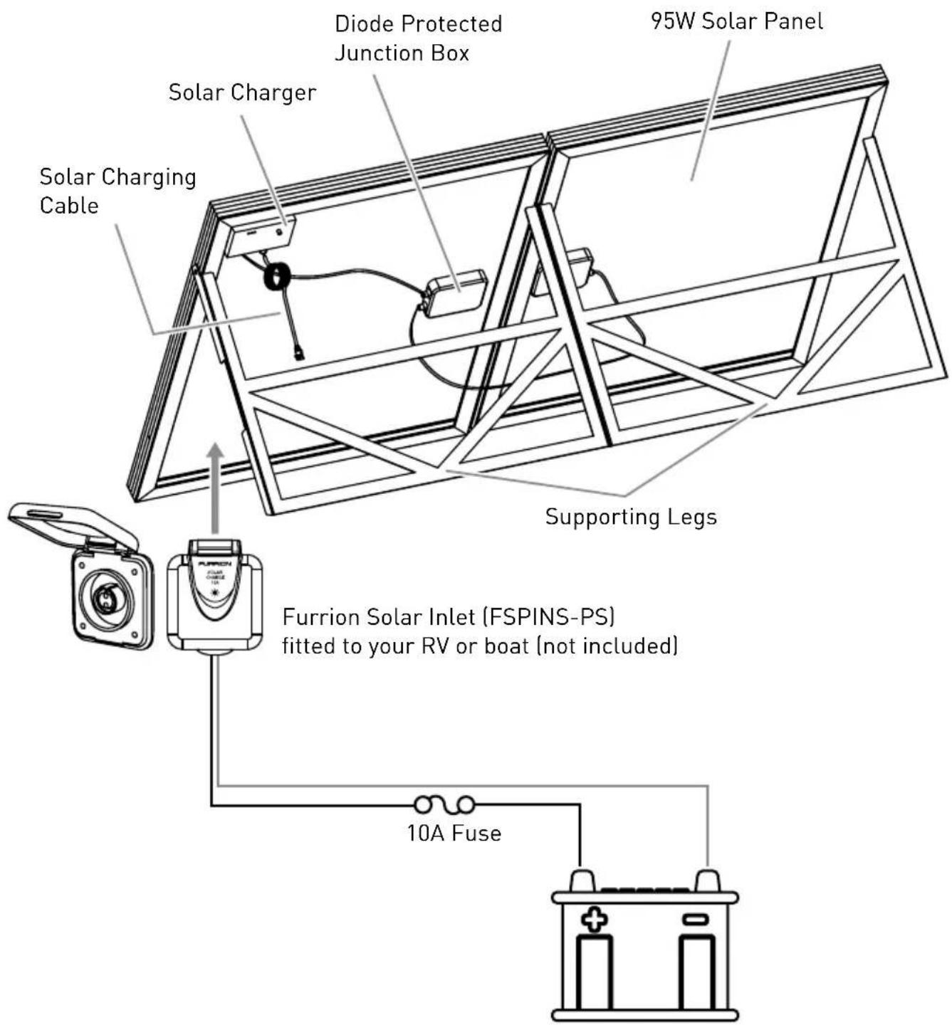 Furrion FSPP95SA-BL - Stand Setup - 1