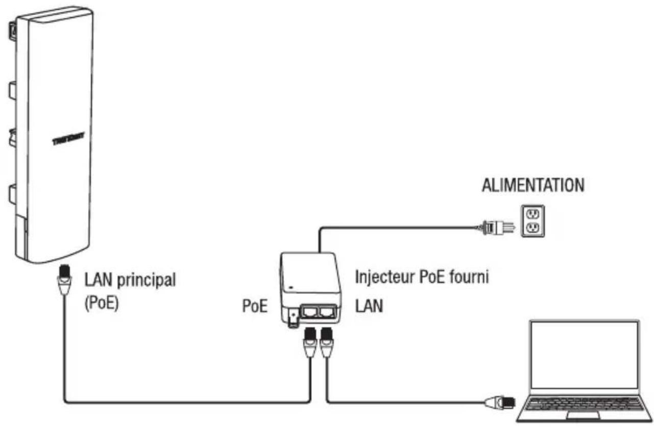 TRENDNET TEW-940APBO - TRENDnet - 2