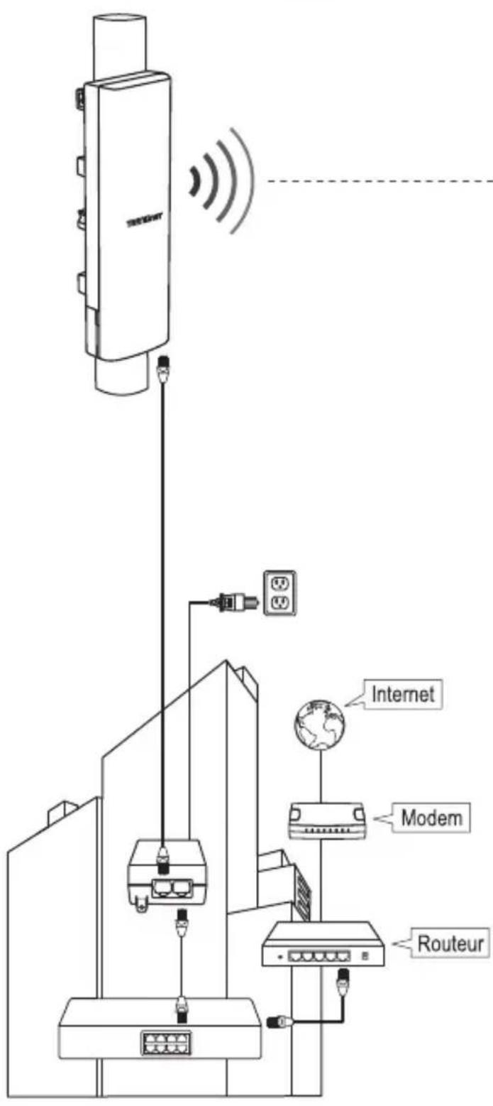 TRENDNET TEW-940APBO - Diagnostics Result - 9