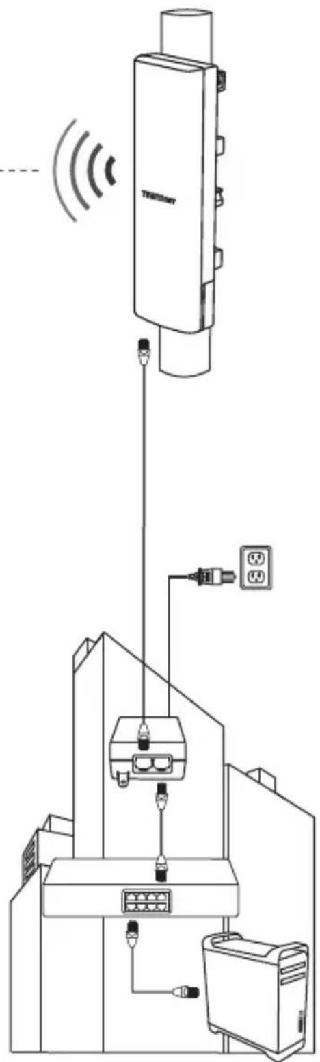 TRENDNET TEW-940APBO - Diagnostics Result - 10