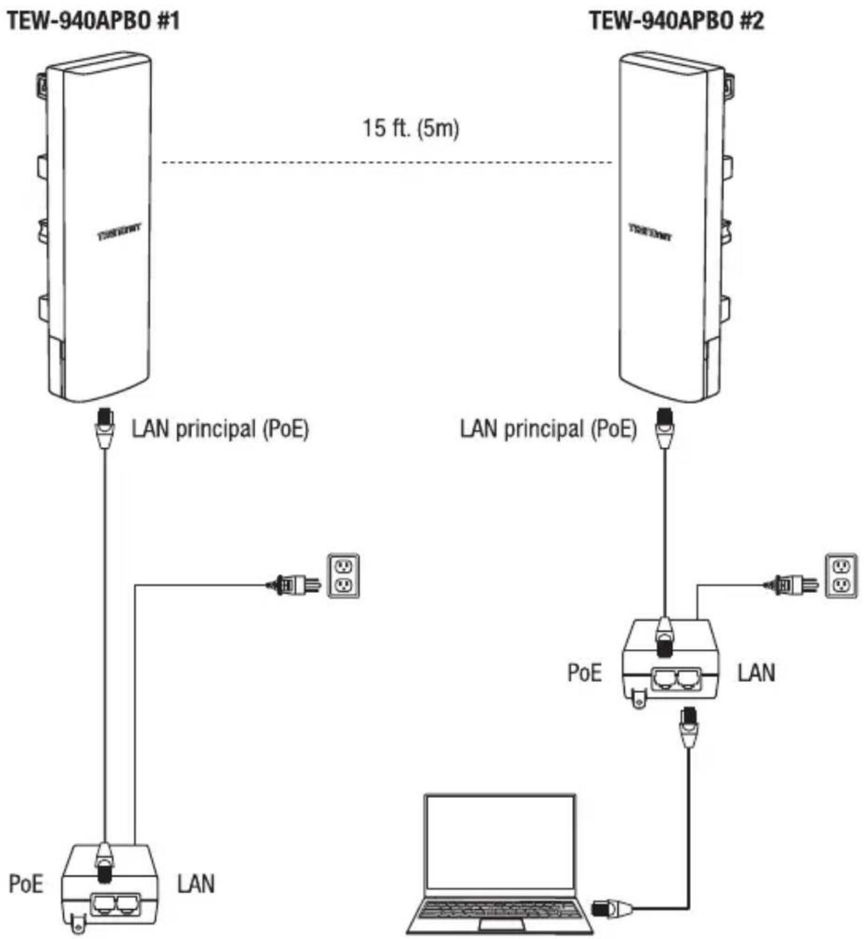 TRENDNET TEW-940APBO - Phase 4: Confirmation de la connexion - 1