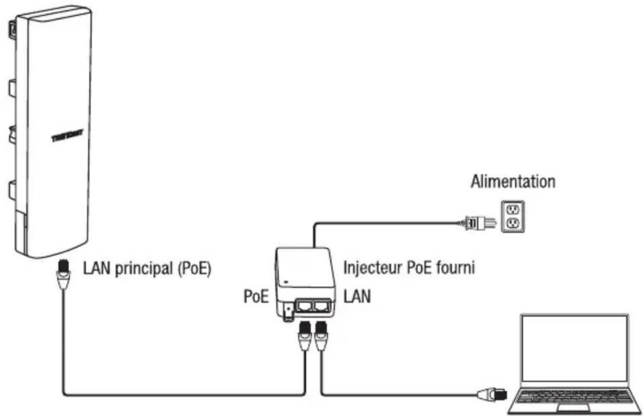 graph TD A["LAN terminal"] -->|LAN principal (PoE)| B["PoE"] B --> C["Injecteur PoE fourni LAN"] C --> D["Alimentation"] D --> E["Laptop"]