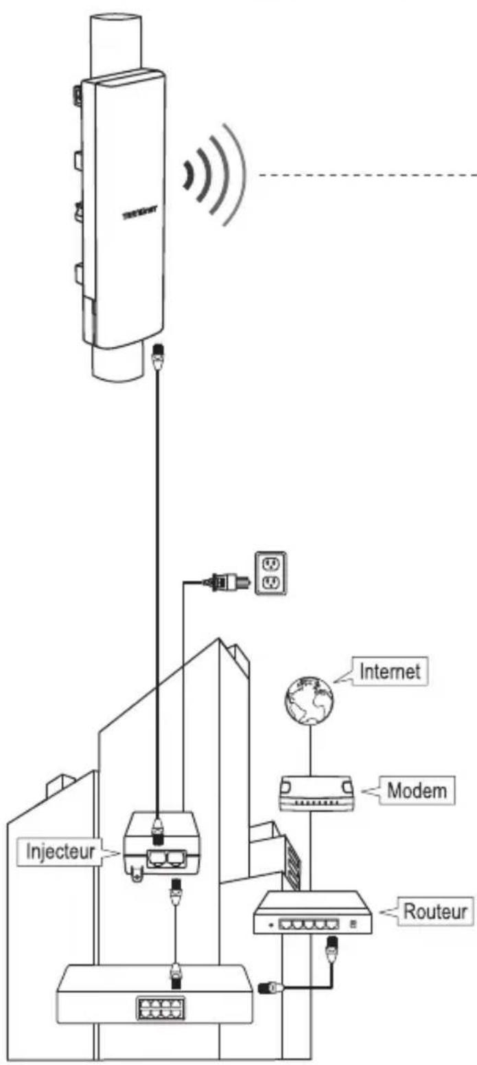 Injecteur Internet Modem Routeur
